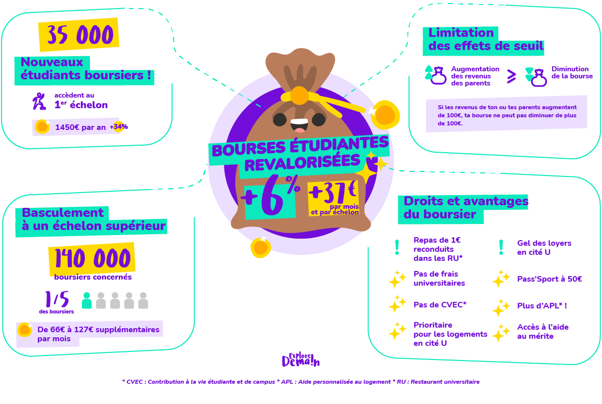 infographie boursiers étudiants