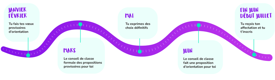 image calendrier inscription post 3e