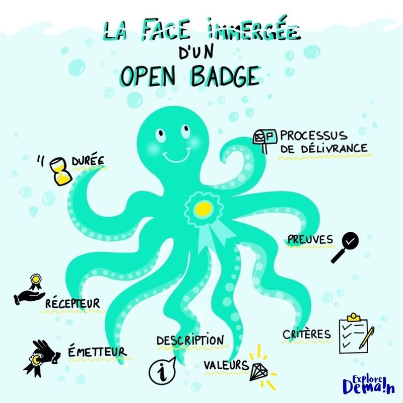 Qu'est-ce qu'il se cache derrière un open badge ?
